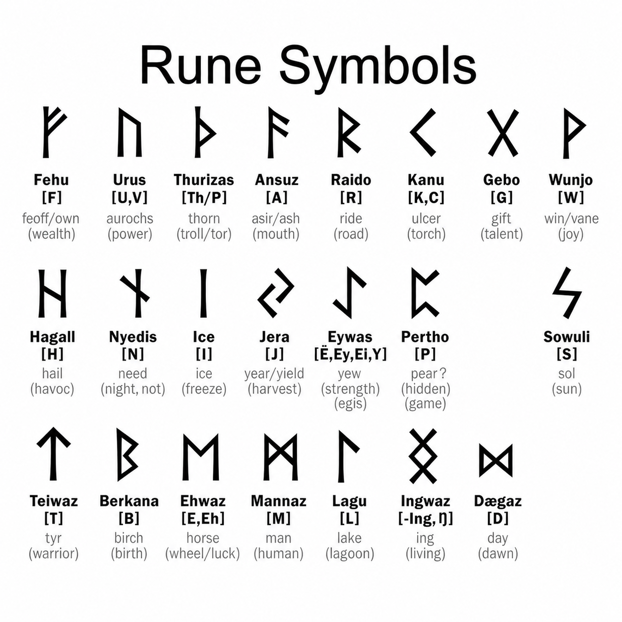 Colar Futhark Forjado – Runas do Destino